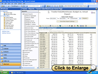 Budget vs. actual report