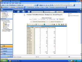 Budget vs. Actual reports