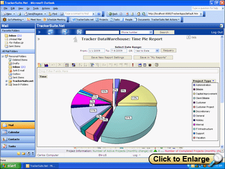 Time pie graph